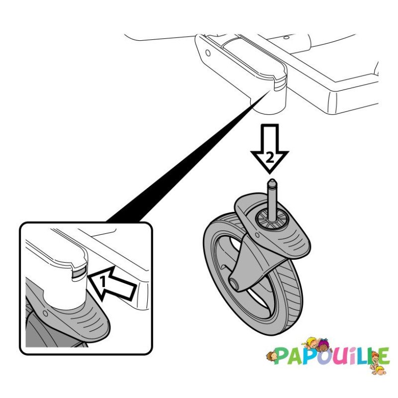 2 roues avant poussette double duette et triplette piroet peg perego