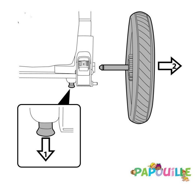 2 roues arrière poussette double duette et triplette piroet peg perego